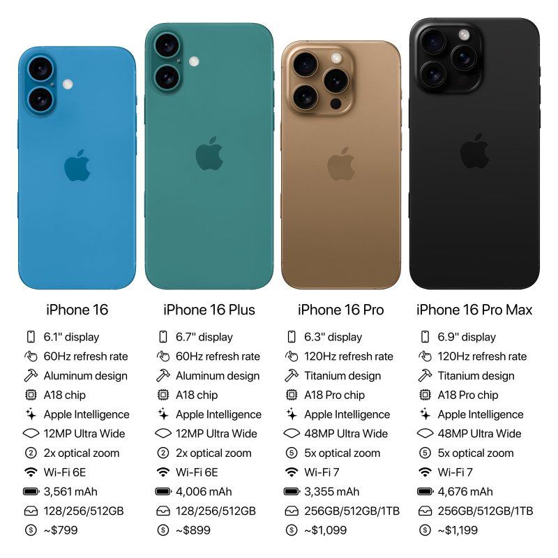 iphone gb とは?容量の選び方を徹底解説!あなたに最適なサイズは 4 1 iphone 16 specs