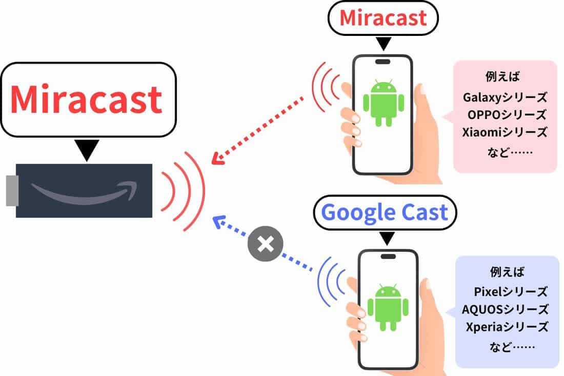 Fire TVでiPhoneをミラーリング!アプリと接続のコツ 2 20230808 firestick