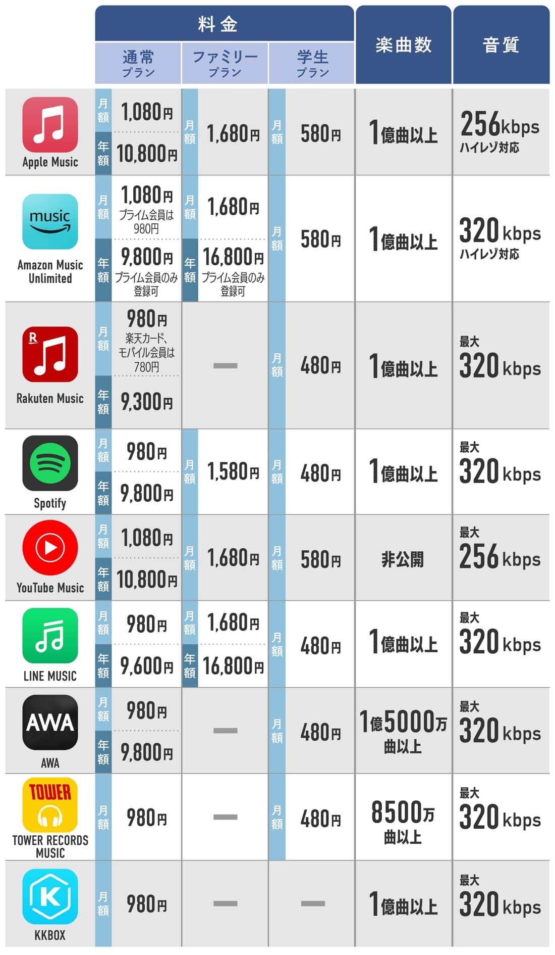 2410 apple music how to use guide 09a