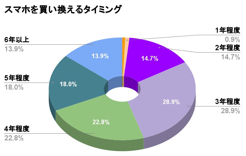 iphone 何 年 使う?長く愛用するための選び方とメンテナンス 2 82830 7 0e8506ff445ee2e83834fc19cd2e8913
