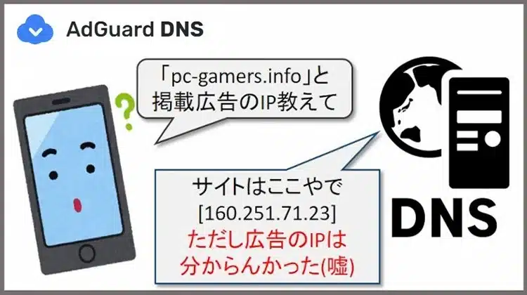 adguard dns top