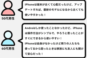 AndroidとiPhone、どっちがいい?メリットとデメリットを比較 6 AndroidとiPhone、どっちがいい?メリットとデメリットを比較