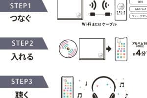 CDの音楽をiPhoneに入れる方法！iTunesやアプリの使い方