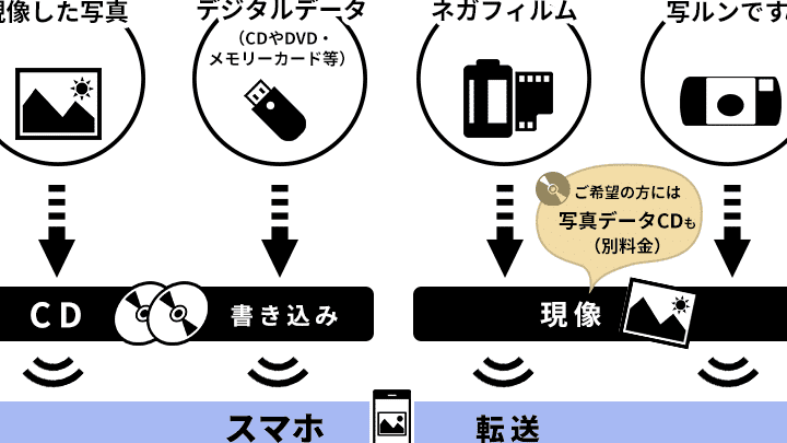 e382ade382bfe383a0e383a9e381a7cde381aee58699e79c9fe38292iphonee381abe7a7bbe38199efbc81e38397e383ade381aee382b5e383bce38393e382b9e6b4bb