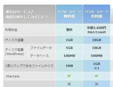 FC2動画をiPhoneでダウンロード!オフライン視聴の方法 4 fc2 overview image4