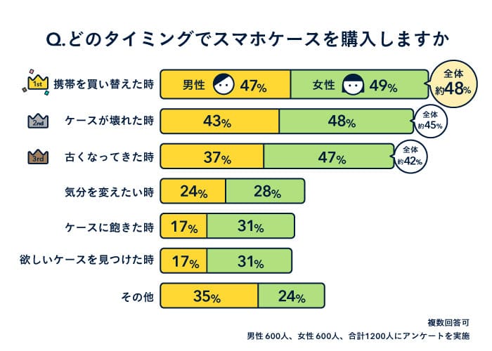 graph2
