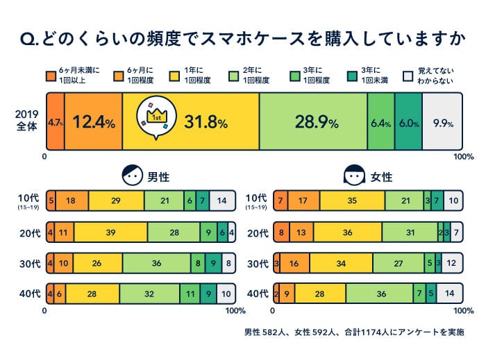 iphone カラビナで持ち運び楽々!アウトドアに最適なケース紹介 3 graph3