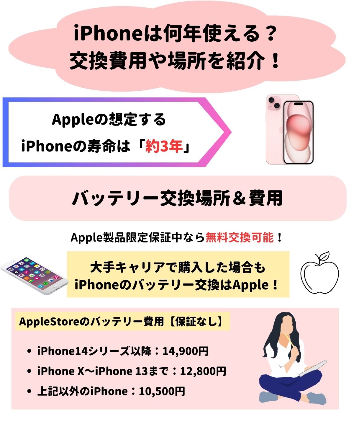 iPhoneE38080E4BD95E5B9B4E4BDBFE38188E3828B 2 e1695774933285