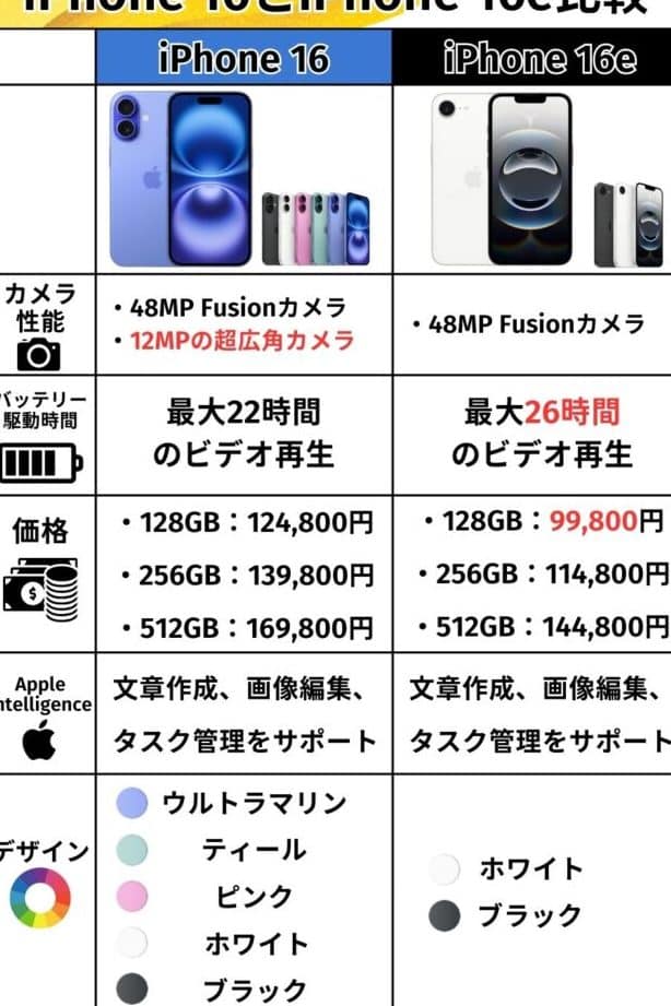 iphone e381a8 e382b9e3839ee3839b e381ae e98195e38184e38292e8a7a3e8aaacefbc81e789b9e5beb4e381a8e383a1e383aae38383e38388e38292e5beb9e5ba95
