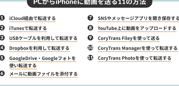 iphone e381ab e58b95e794bb e38292 e585a5e3828ce3828be7b0a1e58d98e696b9e6b395efbc81e382b9e383a0e383bce382bae381aae38387e383bce382bfe8bba2