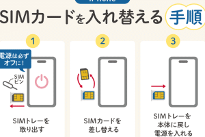 iphone クイックスタート sim入れ替えタイミングを解説！失敗なし