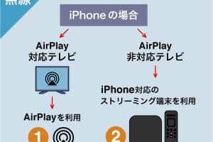 iphone テレビ 接続 無線で快適に！ミラーリングの簡単手順