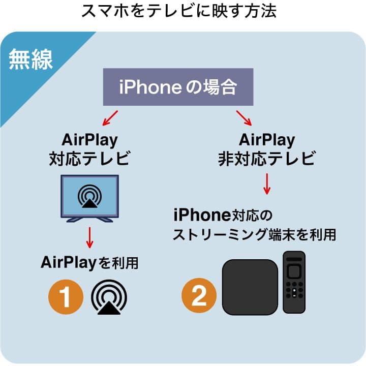 iphone e38386e383ace38393 e68ea5e7b69a e784a1e7b79ae381a7e5bfabe981a9e381abefbc81e3839fe383a9e383bce383aae383b3e382b0e381aee7b0a1e58d98