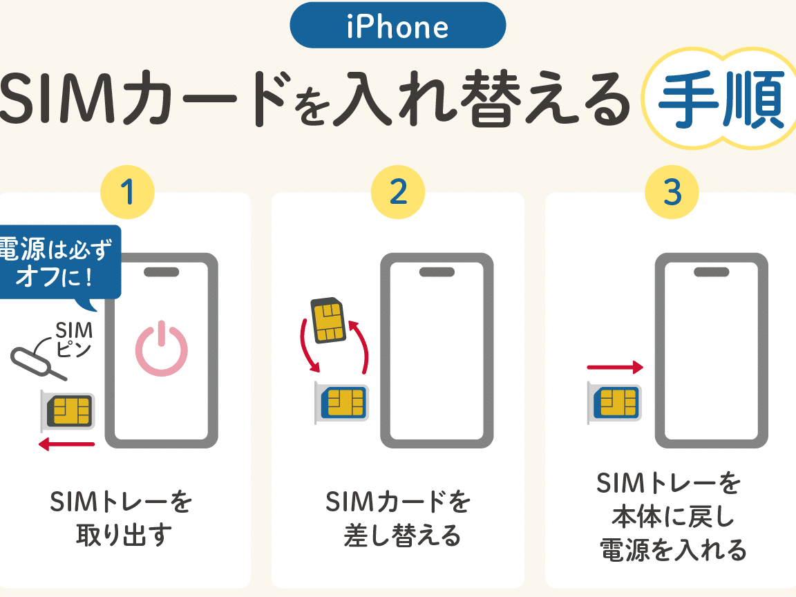 iphone sim e382abe383bce38389 e6a99fe7a8ae e5a489e69bb4e381aee382b3e38384efbc81e382b9e383a0e383bce382bae381aae7a7bbe8a18ce6898be9a086