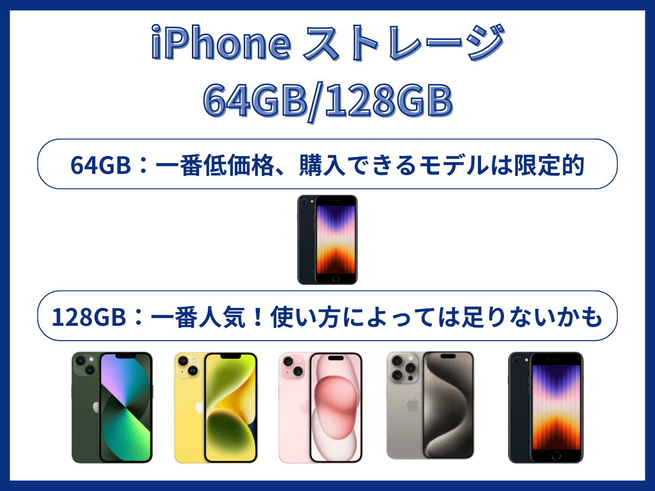 iPhoneバックアップできない容量ある時の対処法!解決策 4 iphone storage 64 128gb