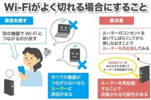 iphone wifi 切れる原因は?安定接続のための簡単設定ガイド 11 iphone wifi 切れる原因は?安定接続のための簡単設定ガイド
