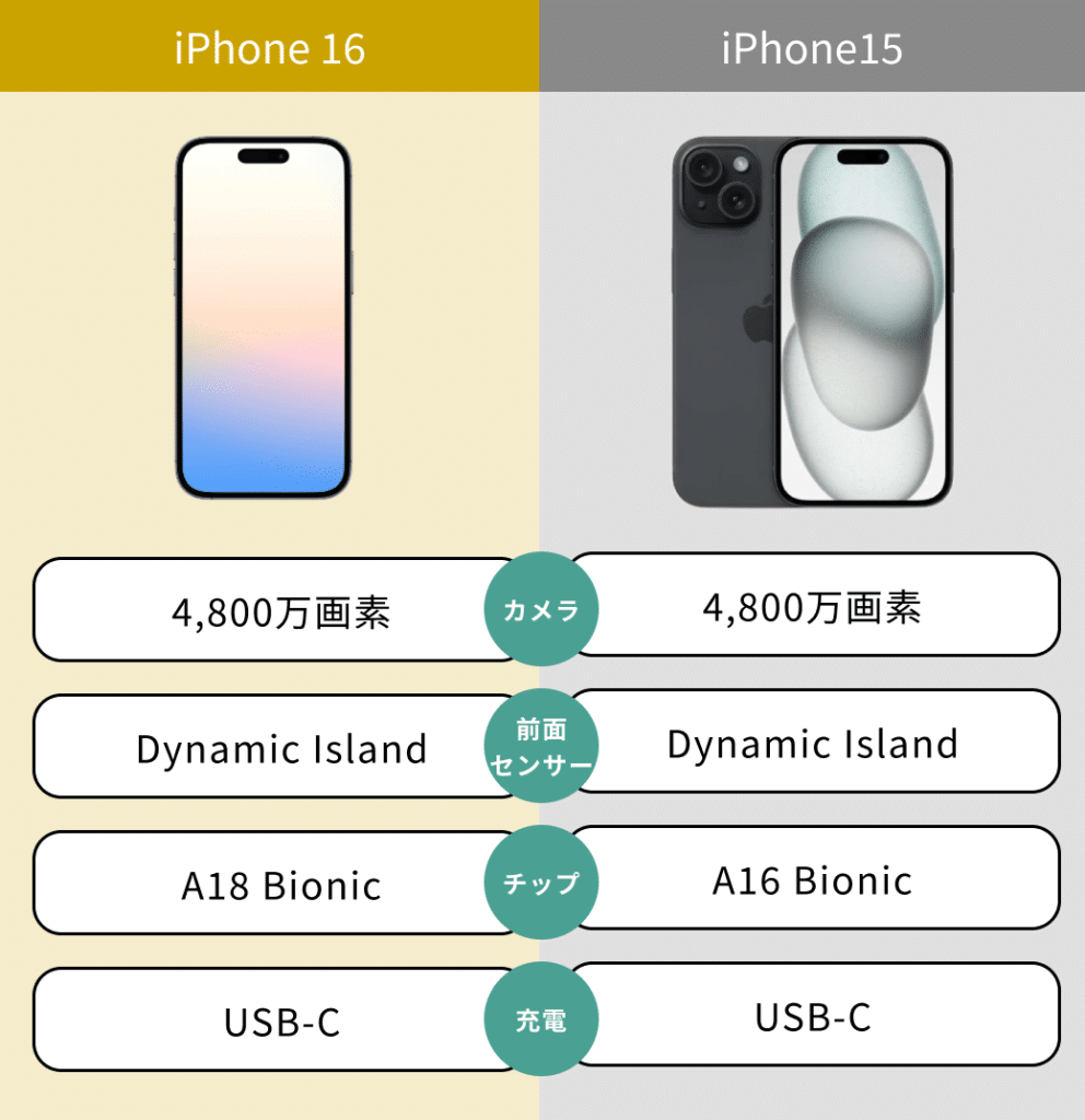 iphone16E383BB15