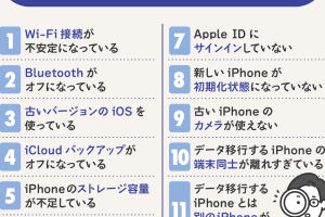 iPhoneの引き継ぎができない時の対処法！原因と解決策を解説