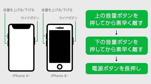 iphonee99bbbe6ba90e585a5e38289e381aae38184e58e9fe59ba0e38292e789b9e5ae9aefbc81e5bea9e6b4bbe381aee3819fe38281e381aee382b9e38386e38383