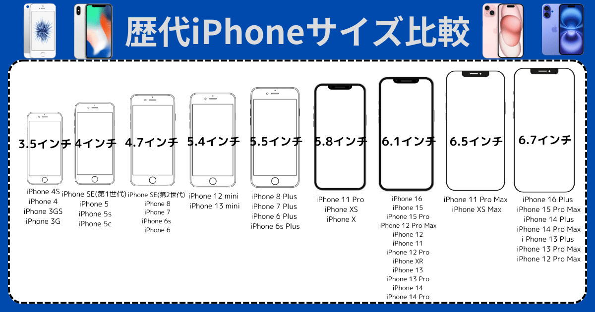iPhone歴代サイズ比較!手にフィットするモデルはどれ? 3 iphonelidaisaisubijiao