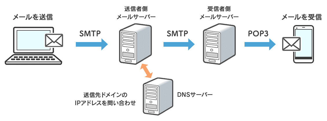 mailserver 01