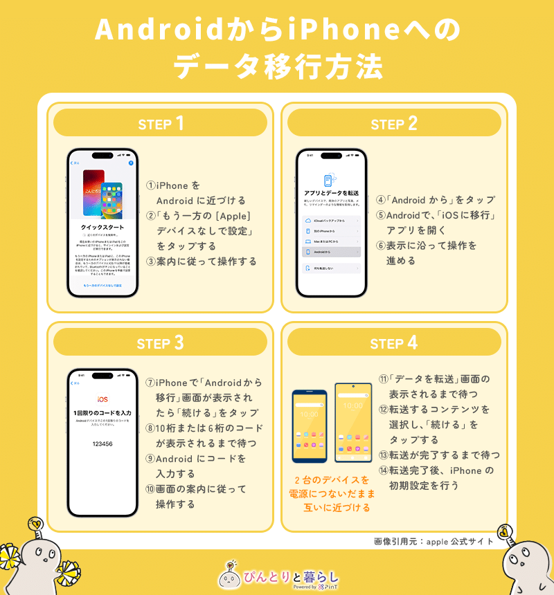 pintinc Android to iPhone img001
