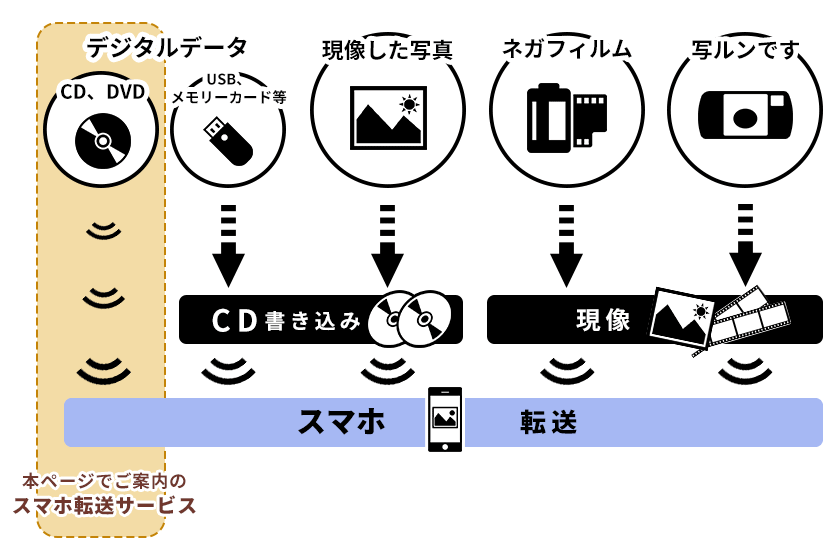 serviceflow