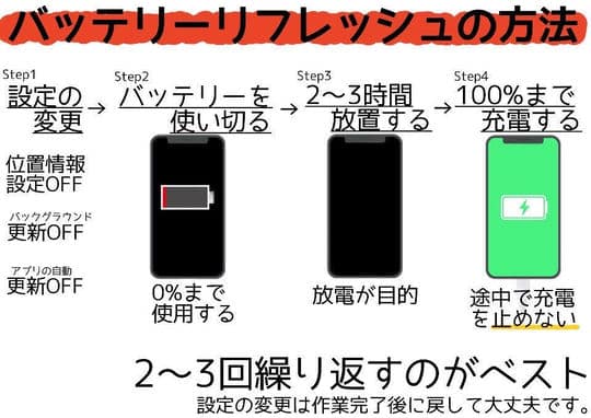 iPhoneバッテリーリフレッシュで寿命延長!簡単メンテ法 3 smart phone 30d2cd83