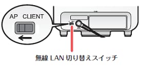 CanonプリンターがiPhoneで接続できない時の対処法!印刷の解決策 4 switch 02